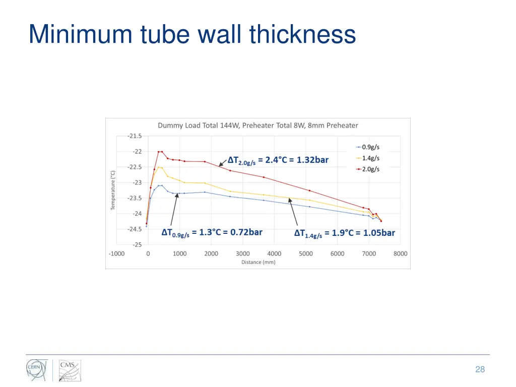 minimum tube wall thickness 1