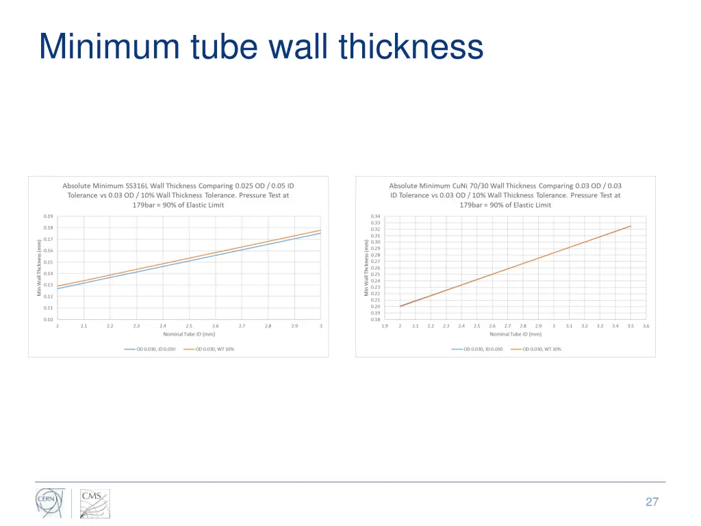 minimum tube wall thickness