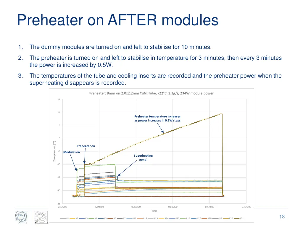 preheater on after modules