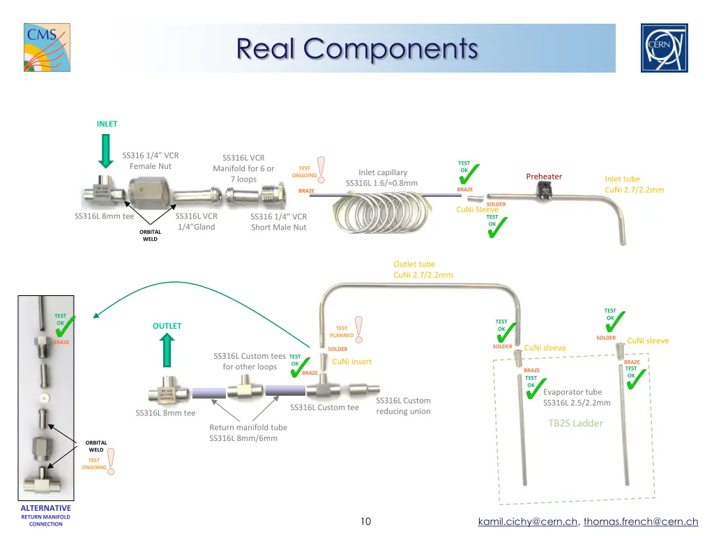 real components