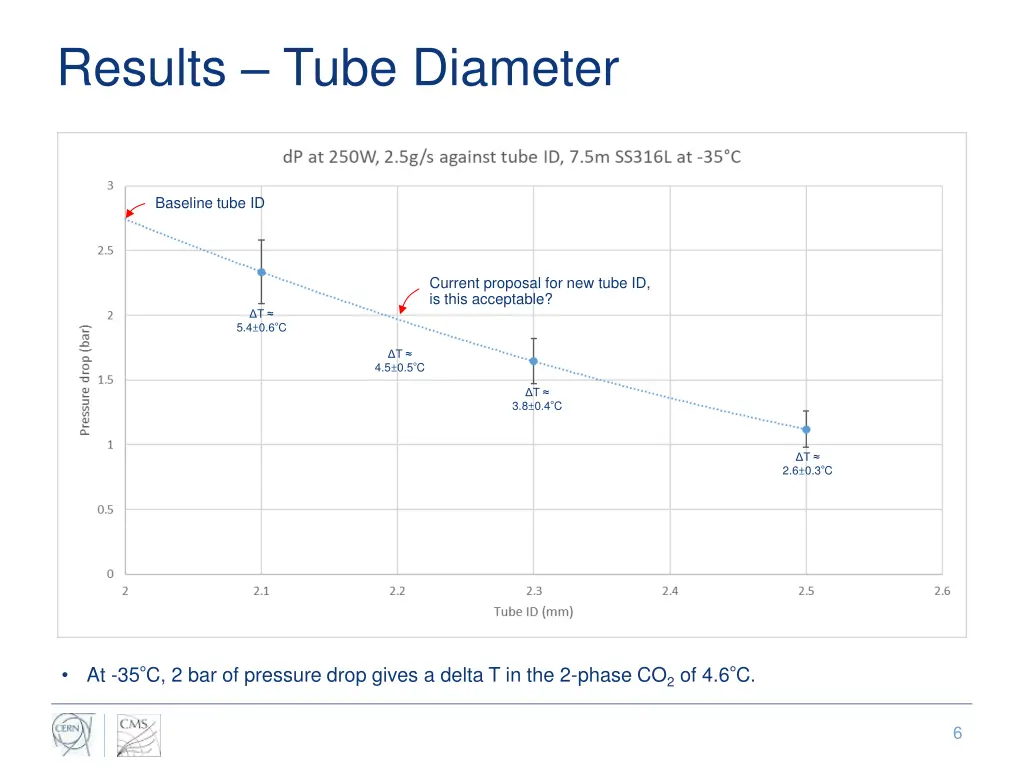 results tube diameter 1