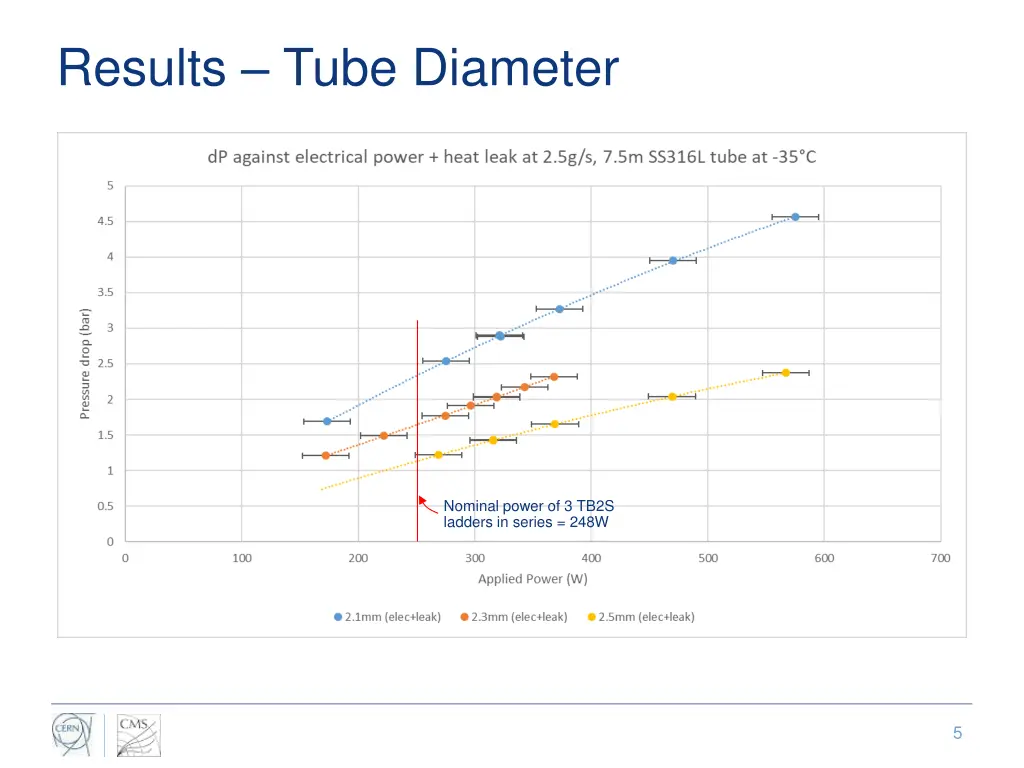 results tube diameter