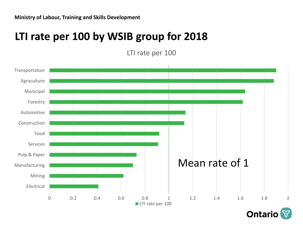 ministry of labour training and skills development 5