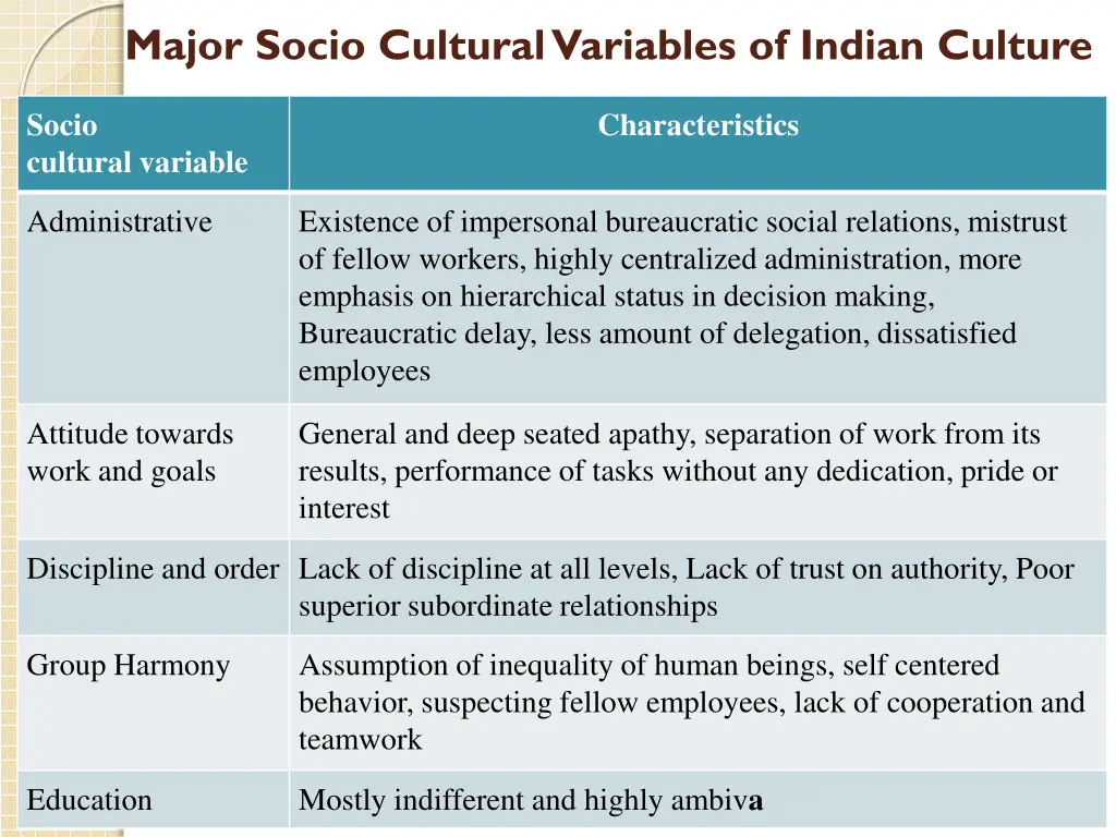 major socio cultural variables of indian culture