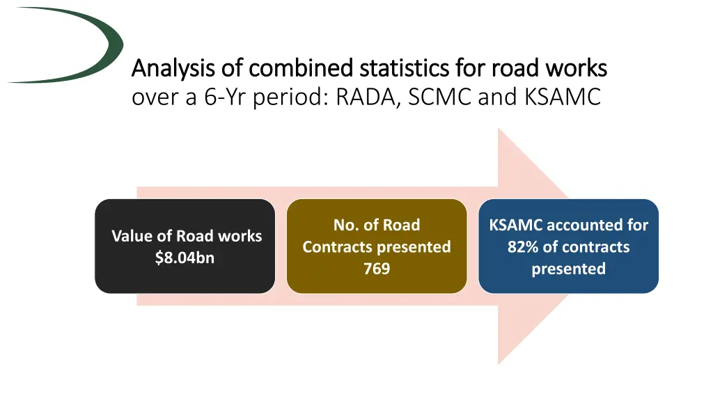 analysis of combined statistics for road works