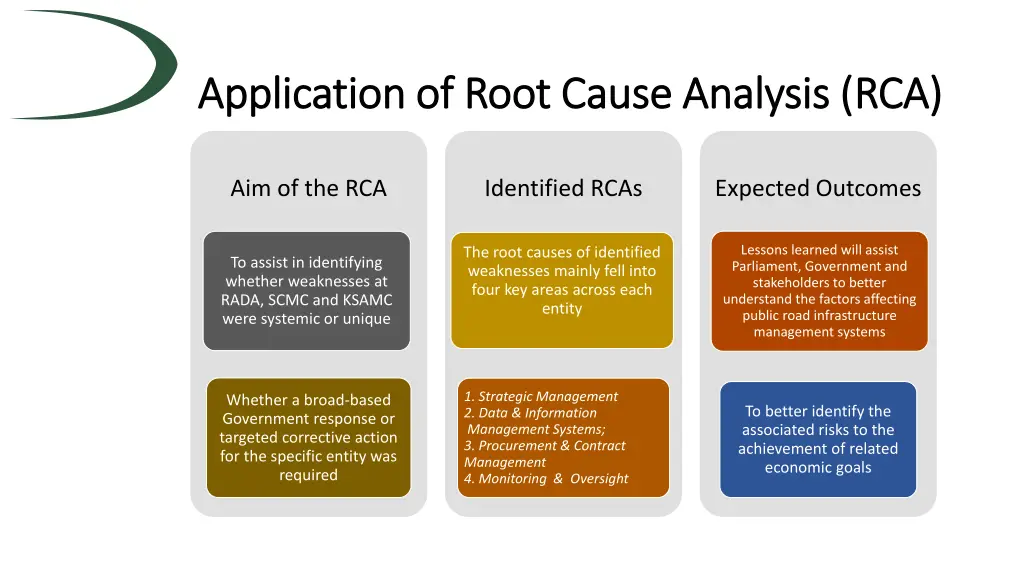 application of root cause analysis