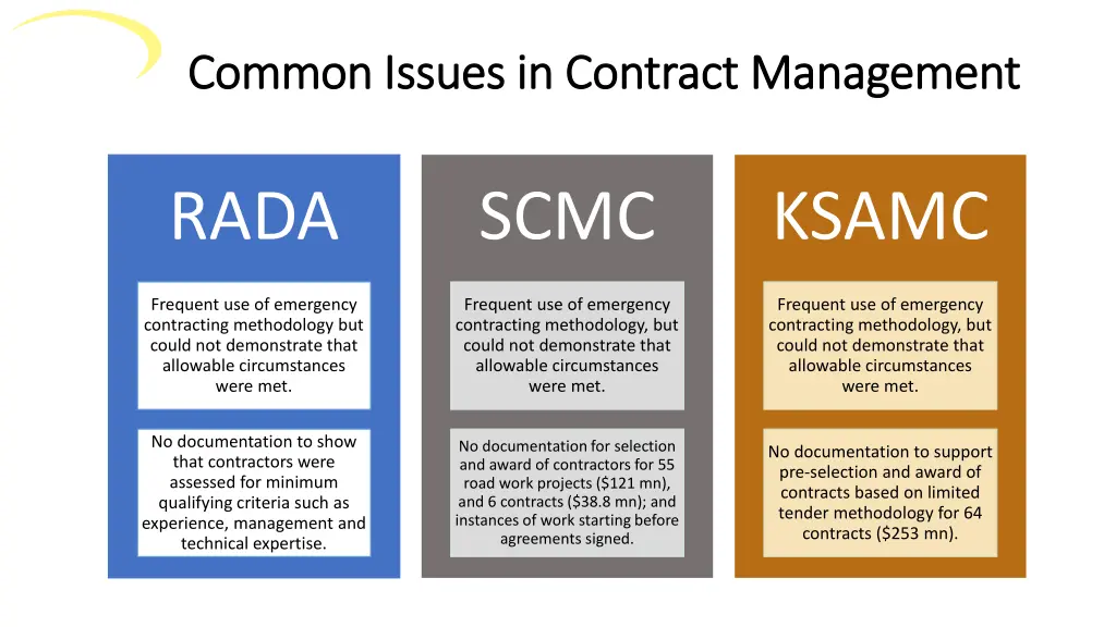 common issues in contract management common