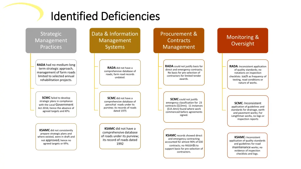 identified deficiencies identified deficiencies 1