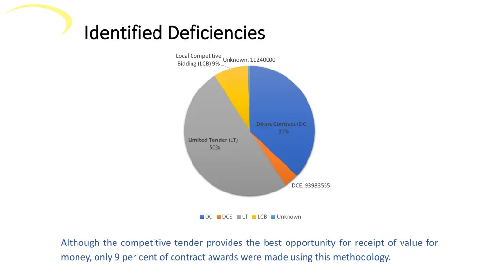 identified deficiencies identified deficiencies