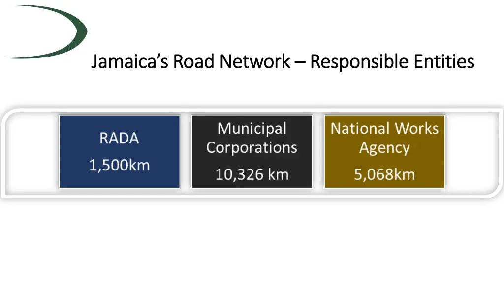 jamaica s road network jamaica s road network