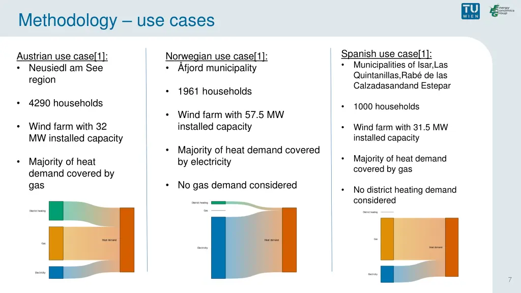 methodology use cases