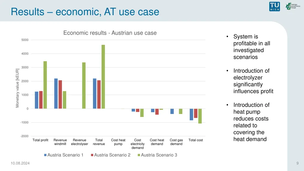 results economic at use case