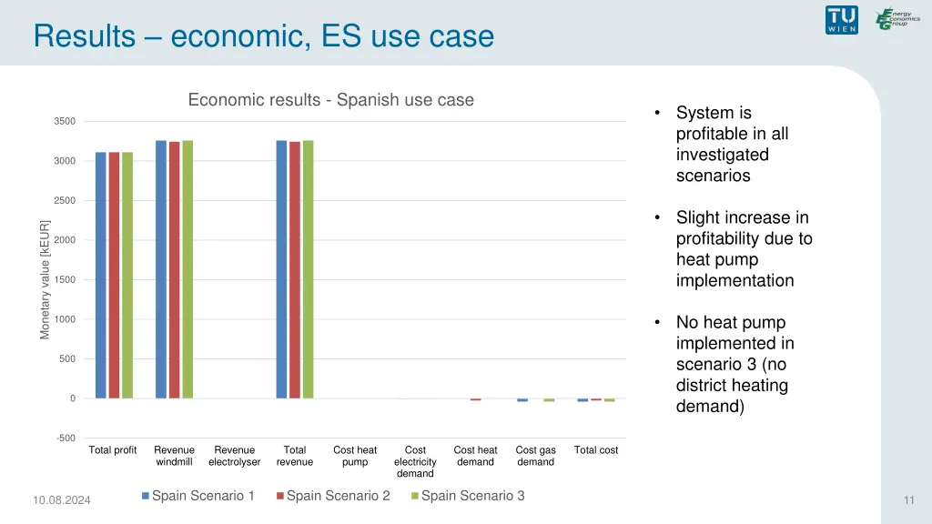 results economic es use case