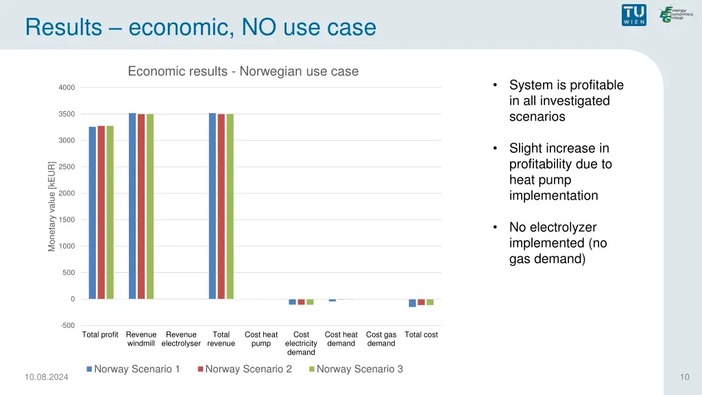 results economic no use case