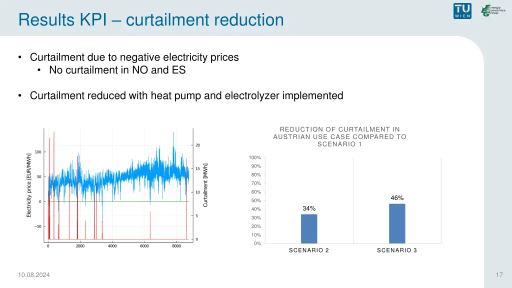 results kpi curtailment reduction