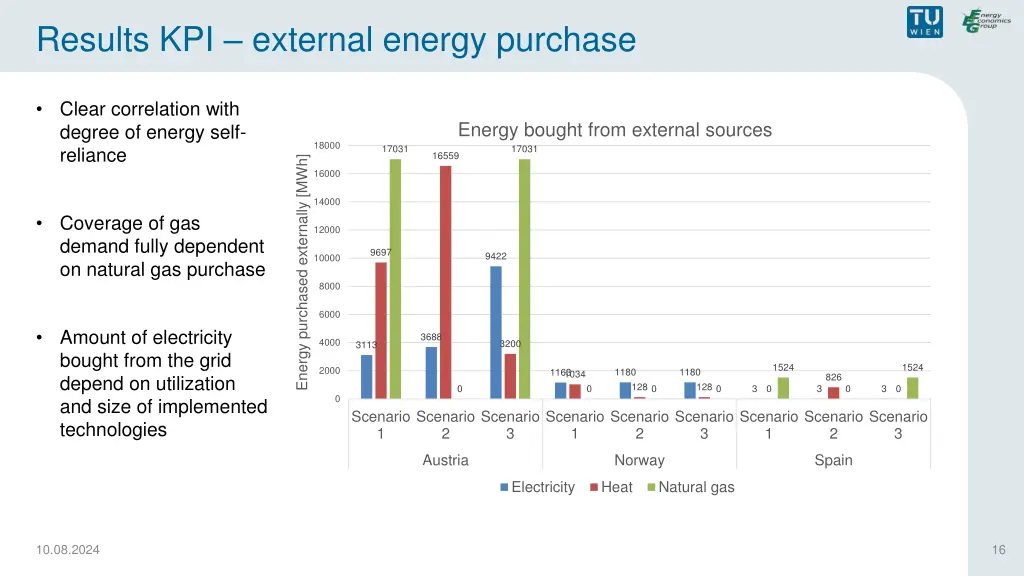 results kpi external energy purchase