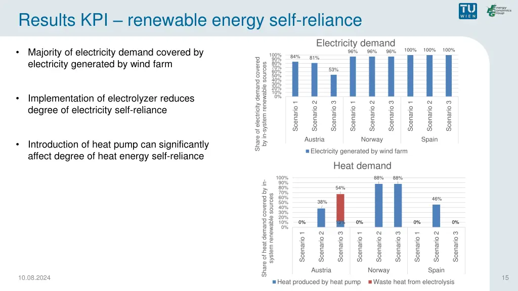 results kpi renewable energy self reliance