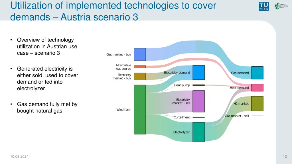 utilization of implemented technologies to cover