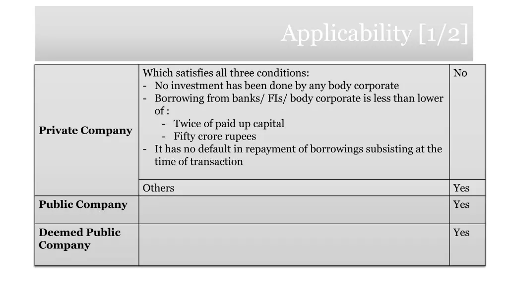 applicability 1 2