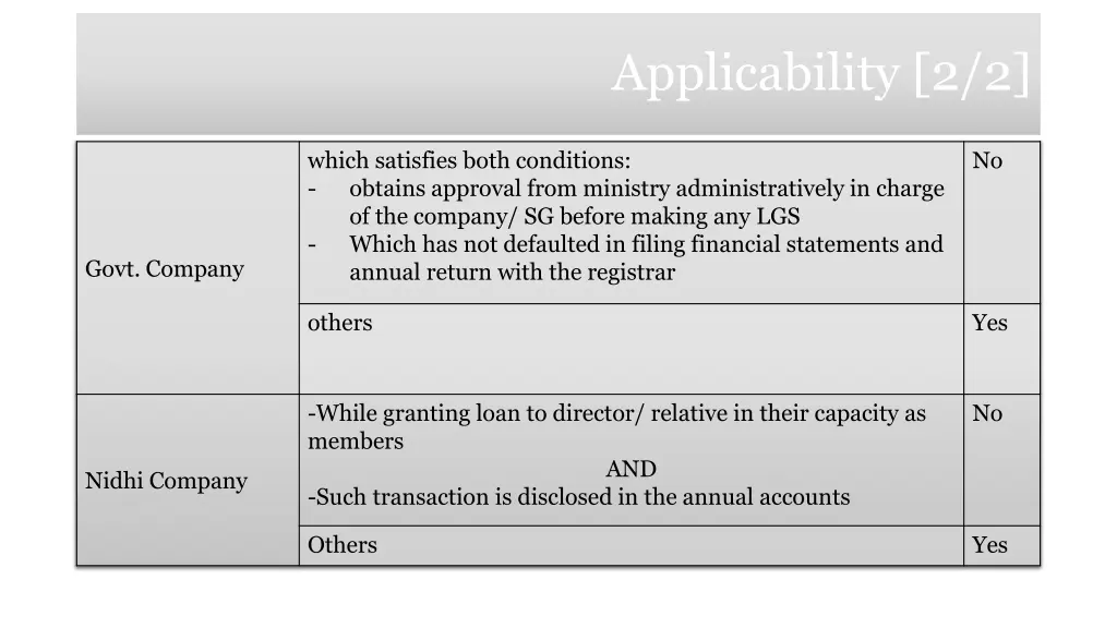 applicability 2 2