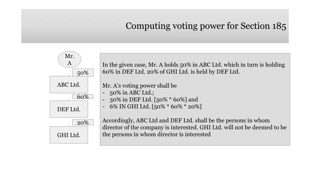 computing voting power for section 185