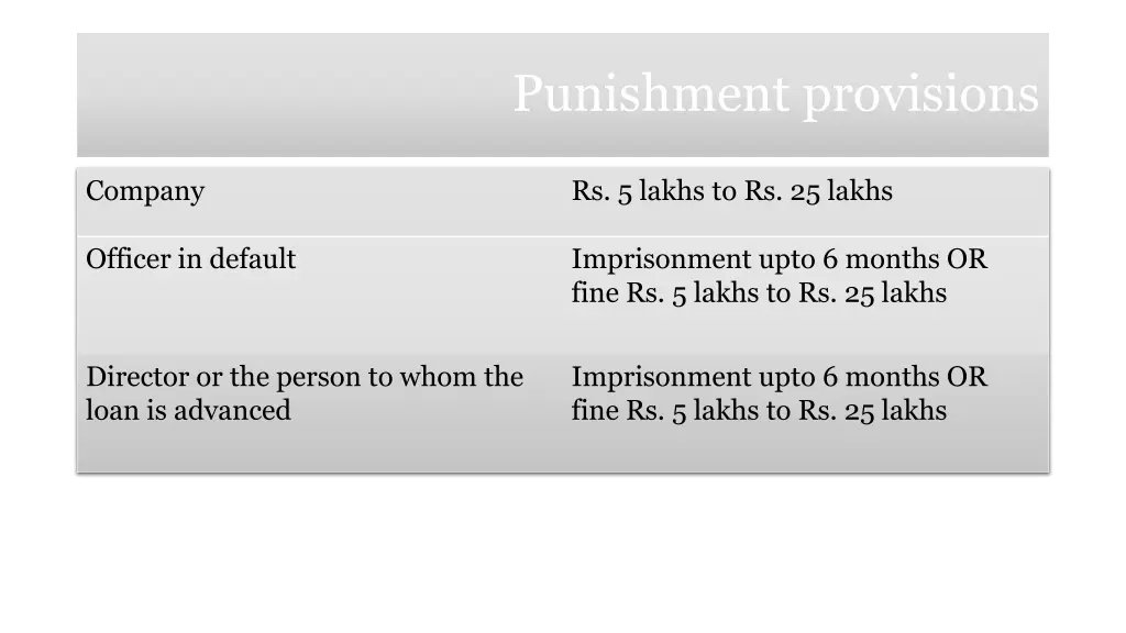 punishment provisions