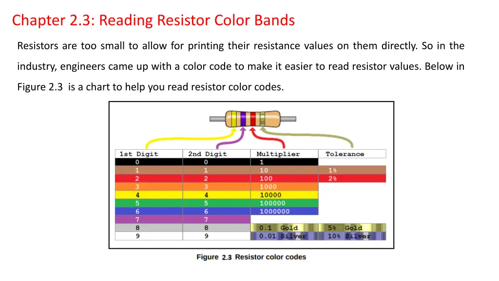 chapter 2 3 reading resistor color bands