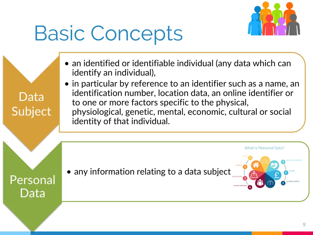 basic concepts 1