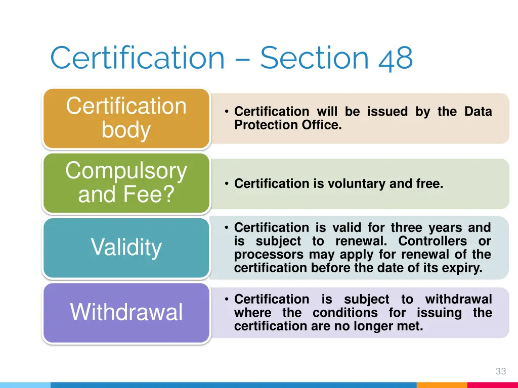 certification section 48 1