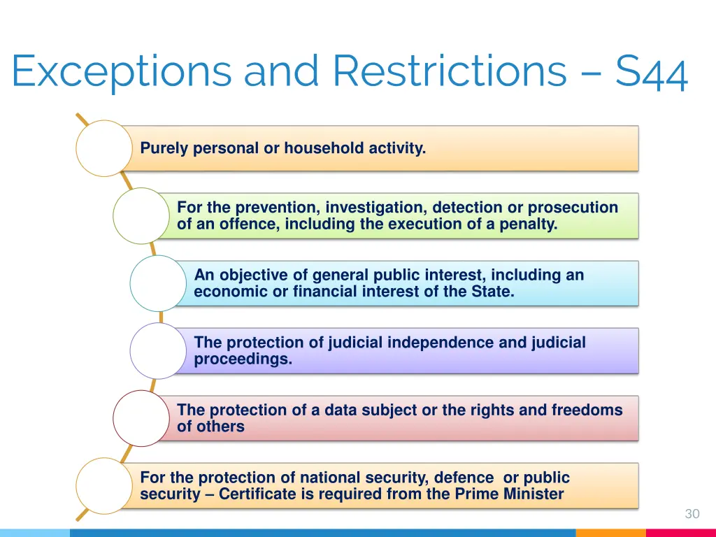 exceptions and restrictions s44