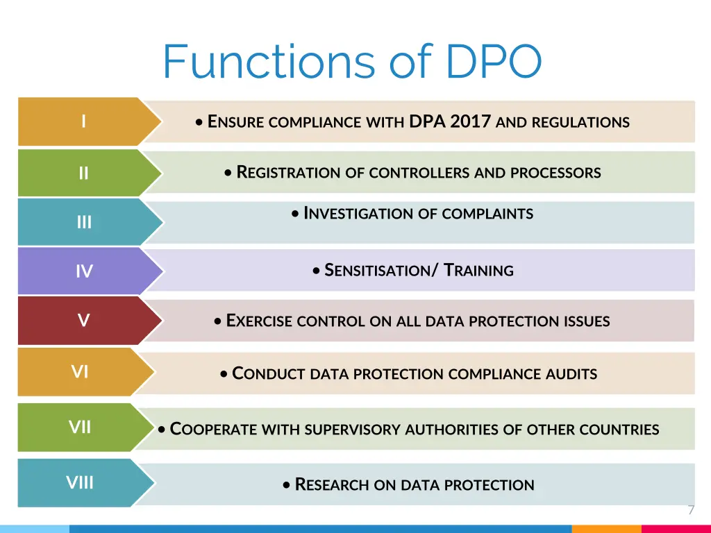 functions of dpo