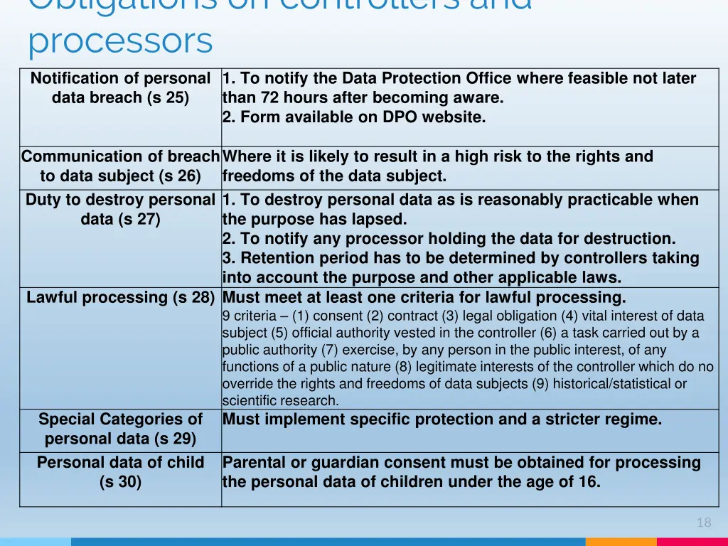 obligations on controllers and processors 2