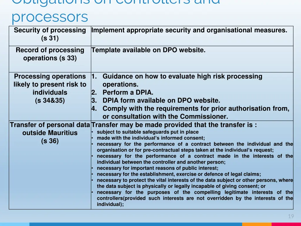 obligations on controllers and processors 3