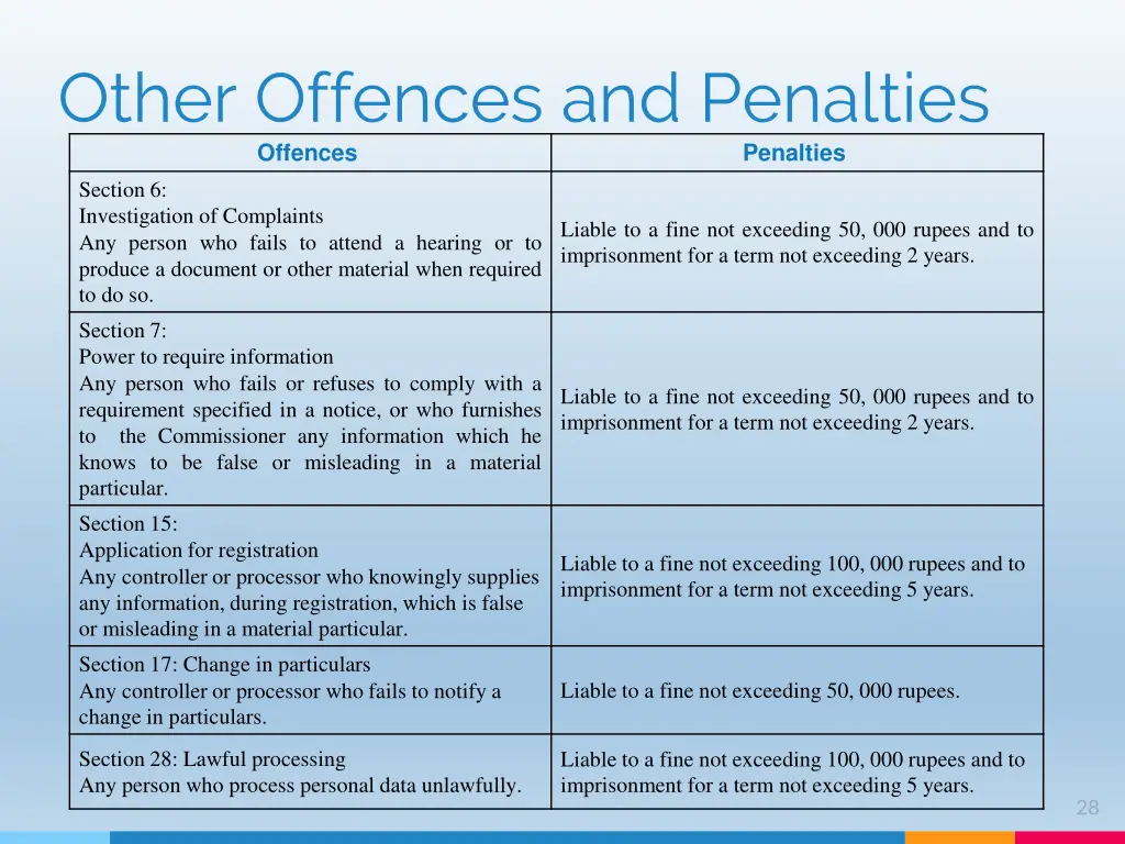 other offences and penalties offences section