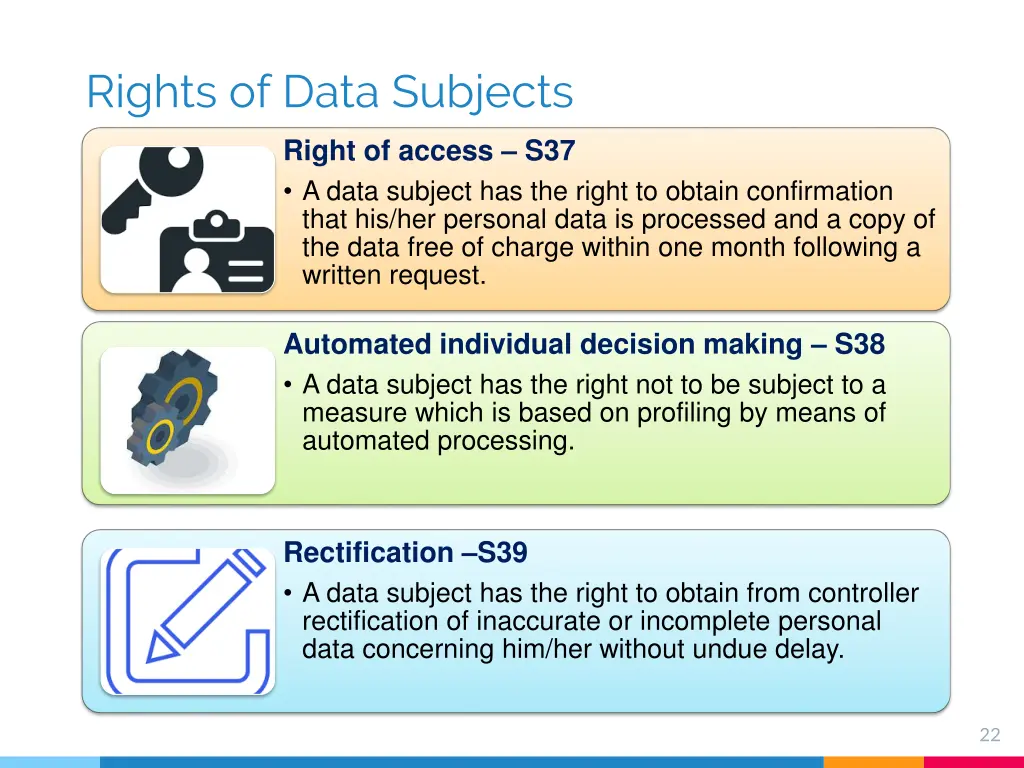 rights of data subjects 1