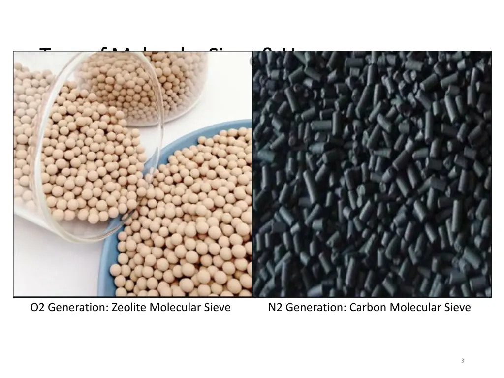 type of molecular sieve usage type of molecular