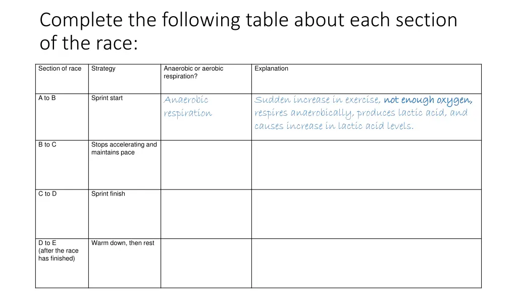 complete the following table about each section