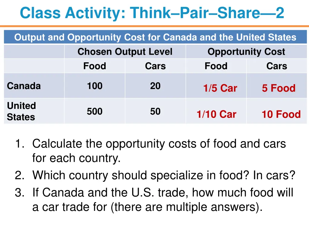 class activity think pair share 2