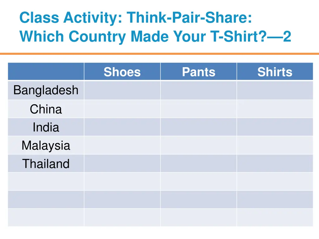 class activity think pair share which country 1