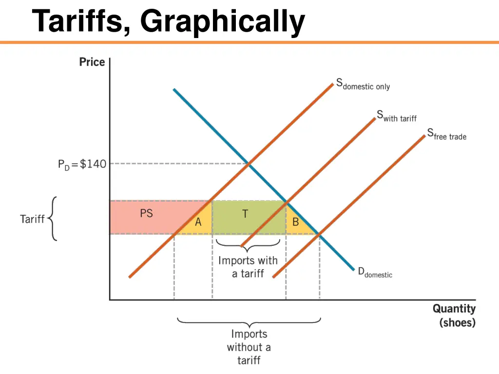 tariffs graphically