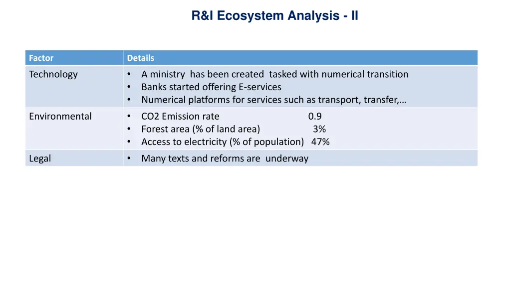 r i ecosystem analysis ii 1