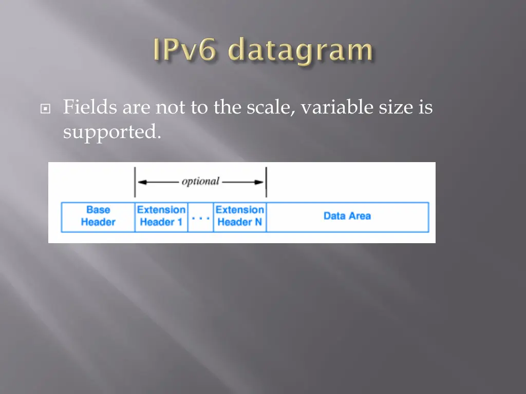 fields are not to the scale variable size