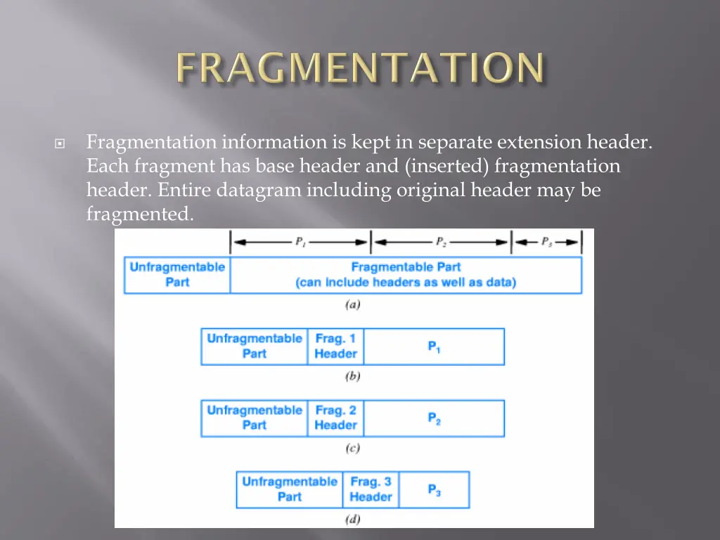 fragmentation information is kept in separate