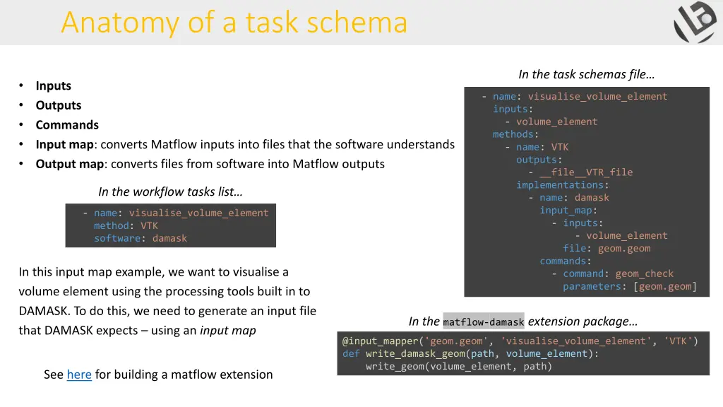 anatomy of a task schema