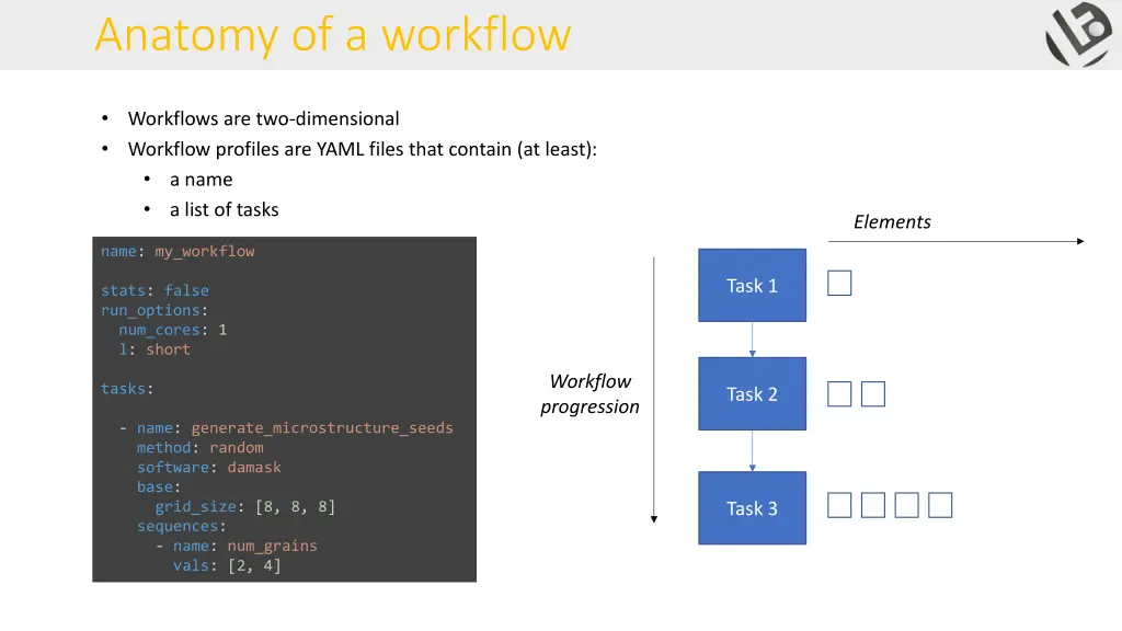 anatomy of a workflow