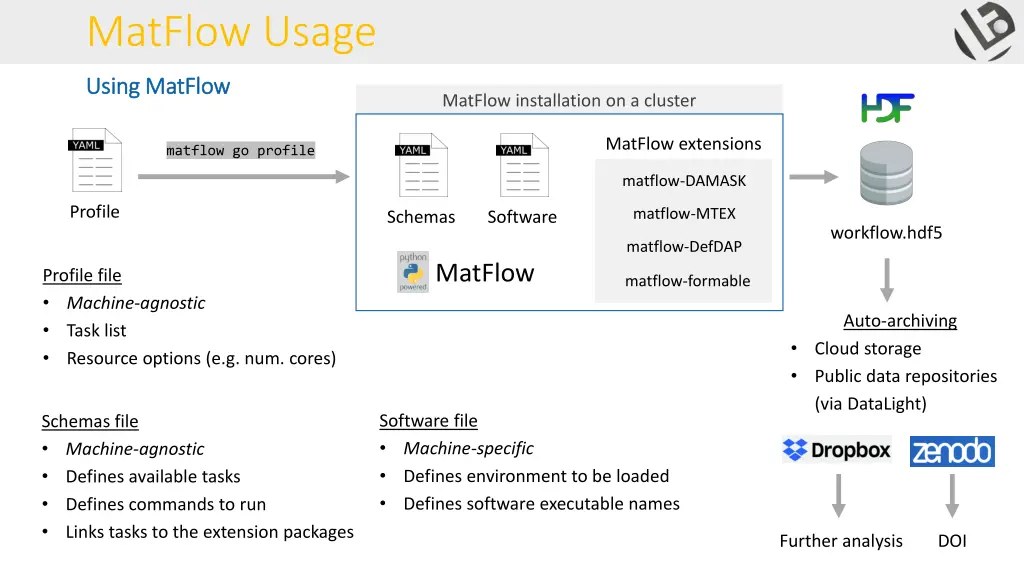 matflow usage