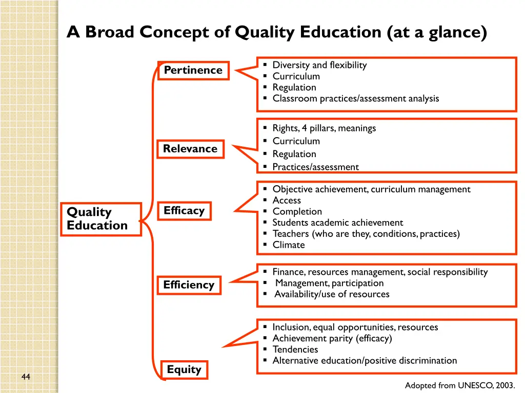 a broad concept of quality education at a glance