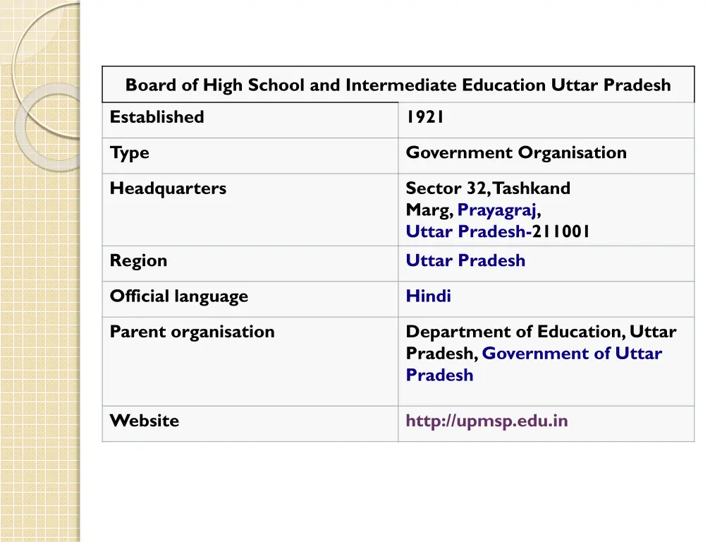 board of high school and intermediate education 1