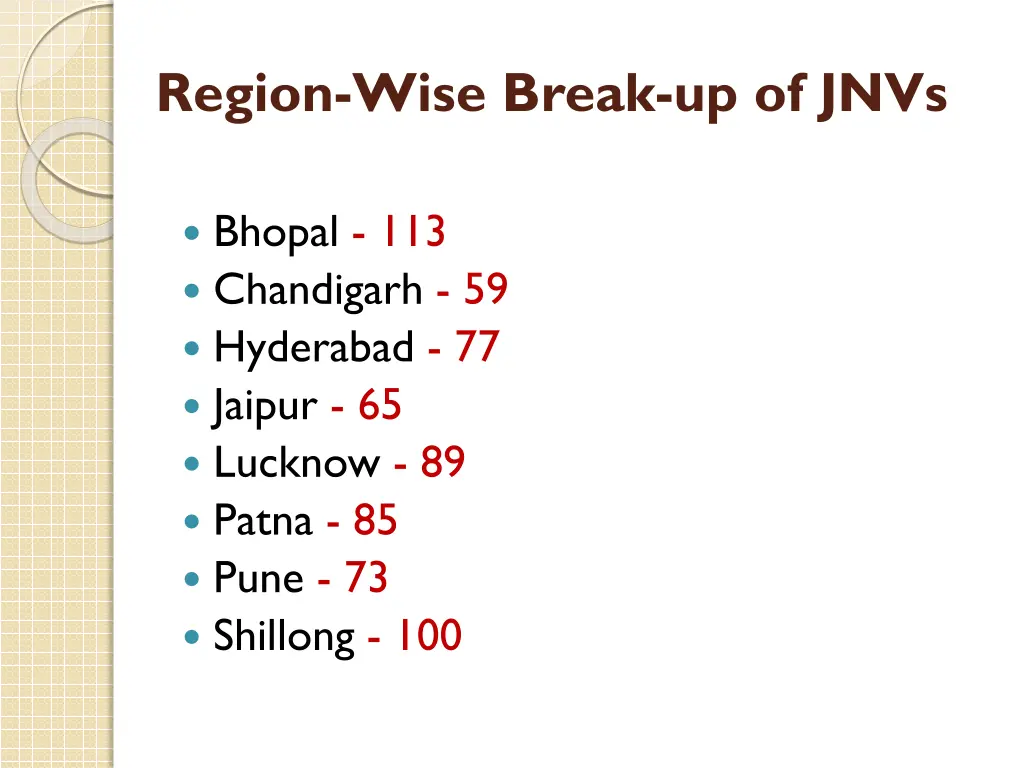 region wise break up of jnvs