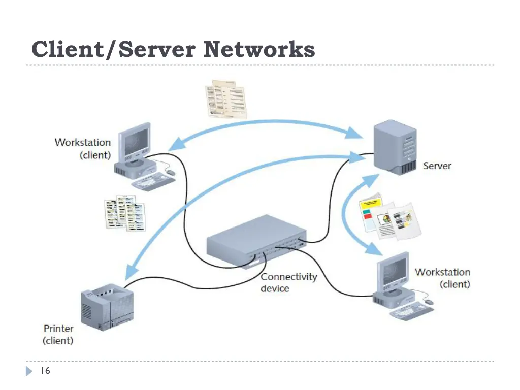 client server networks 3